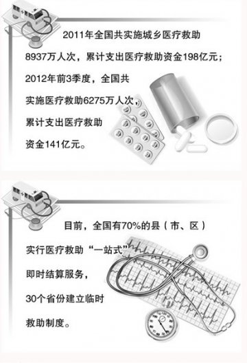 经济日报：医疗救助网越织越密