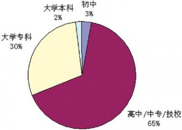 降糖药最适合的促销方式有哪些？--京沪穗蓉等八城市药店抽样调查分析（续完）