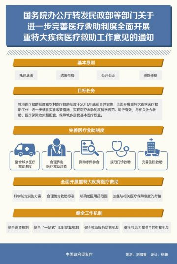 图解：国务院办公厅转发民政部等部门关于进一步完善医疗救助制度全面开展重特大疾病医疗救助工作意见的通知