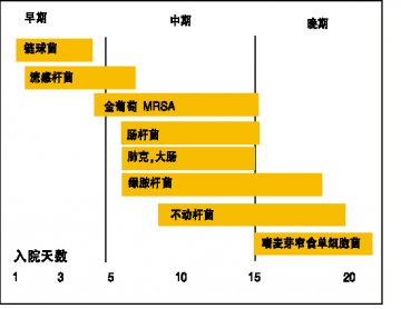 经验性治疗关键词：适当、迅速