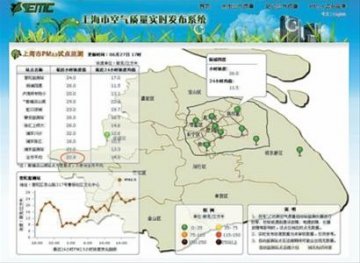 PM2.5平均浓度发布首日追踪