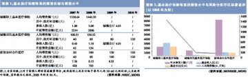 需求释放的刺激效应仍将持续
