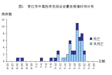 四川资阳市不明原因感染性疾病暴发流行病学调查和实验室检测阶段性报告