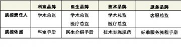 深度“标准化”，须建立质控体系