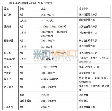 基药抗精神病化药市场众生相