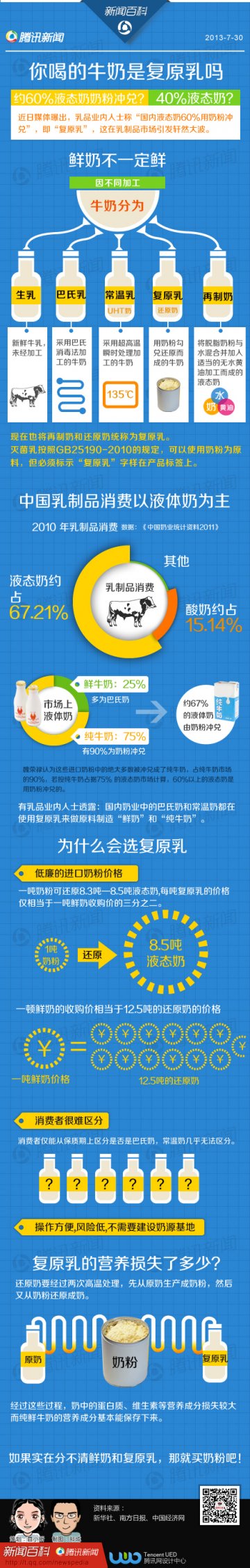 信息图：你喝的牛奶是复原乳吗
