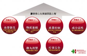 东风西渐有良方——从麝香保心丸看中成药如何突破西医心智