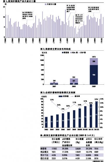 海普瑞再次坚称“唯一”