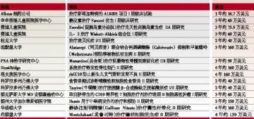FDA奖励 15个罕见病药械开发项目