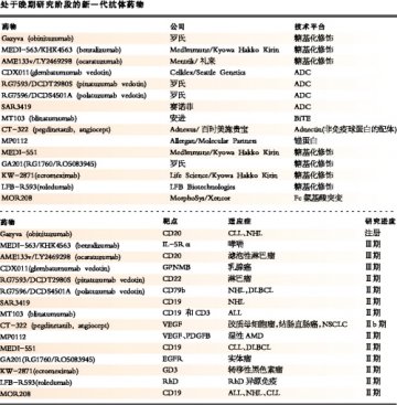 新一代抗体登场