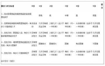 男性自测ED程度