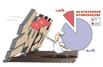 医疗损害纠纷持续向上