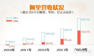 阿里高层密会，将在医药行业开展更多并购