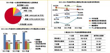上市先锋，向大健康综合药店迈进
