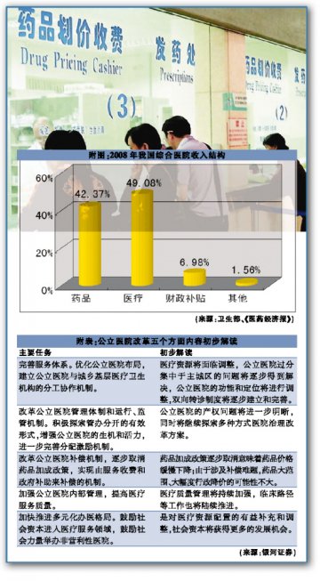 对医药股影响也像硬币有两面