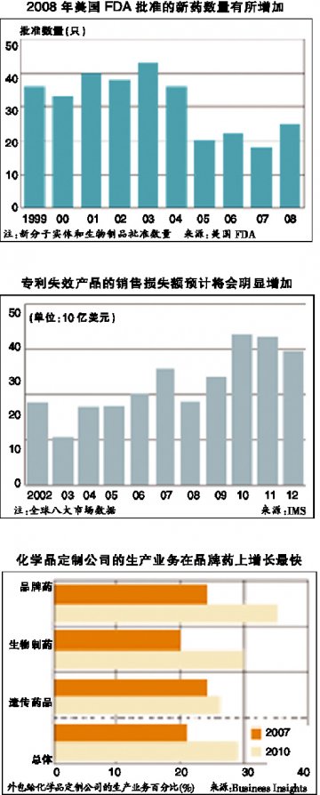 化学品定制行业点亮寒冬