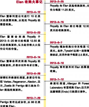 百利高收Elan 一泯Royalty觊觎之心