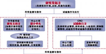 糖尿病STRATEGY研究提速
