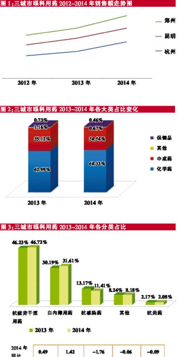 市场年年扩容，竞争越发激烈