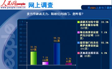 麦当劳中国辟谣“粉红肉渣门” 三成网友仍质疑