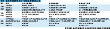 基药供应保障“三步走”