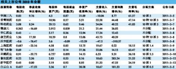 上半年难见大行情 基金审慎“吃药”