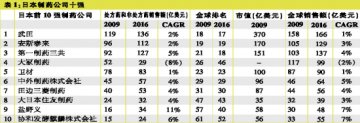 “大象”大冢越低迷越要IPO