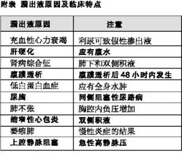 初诊建议定向排查