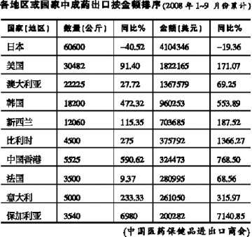 1～9月对日出口蜂王浆粉减少40.52%