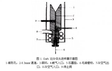 冷柱头进样技术