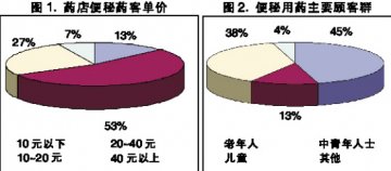 分清诱因来荐药