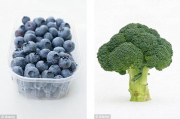 最新研究发现：抗癌食物可能致癌