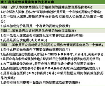 药物定价的考量因素