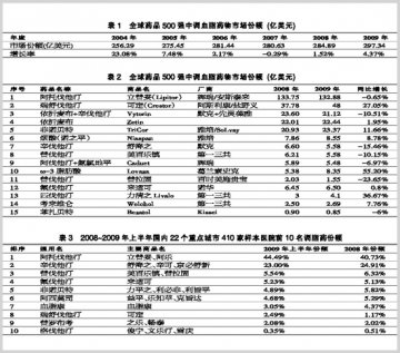他汀类：调脂路上高歌猛进