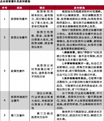 当投资遭遇“紧急叫停”