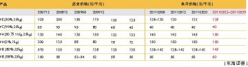 VA供应格局偏紧 景气度较高