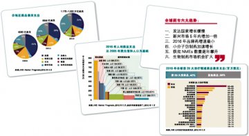 2016全球药品支出达1.2完亿