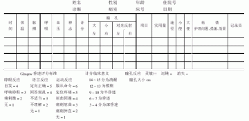 神经专科护理记录单临床应用研究