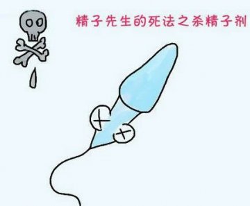 医学趣读：“精子先生”的15种悲催死法