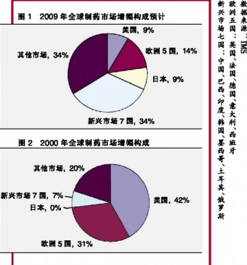 巨头们，到金字塔底部去