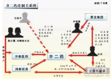 广东警方转押“齐二药”假药事件5名责任人