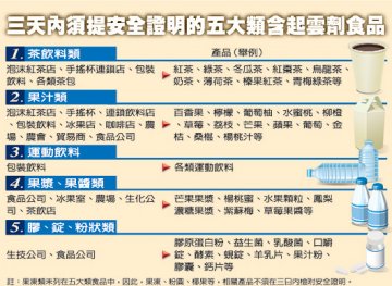 台湾5大类含起云剂产品下架 3天内验证才准售