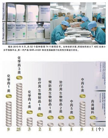 重大专项经费花过半 结余五十多亿