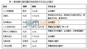 青海增补藏药热病用药的市场钱途
