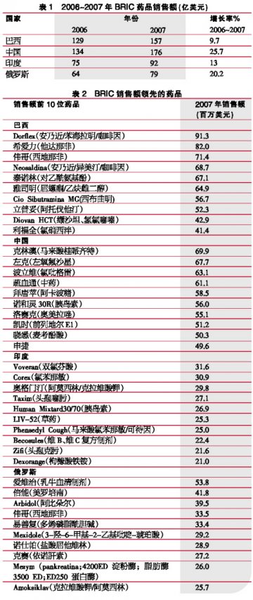新兴市场劲增拉动全球