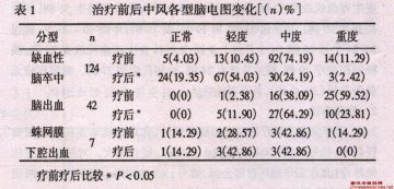 健脾通络疗方治中风病的临床研究