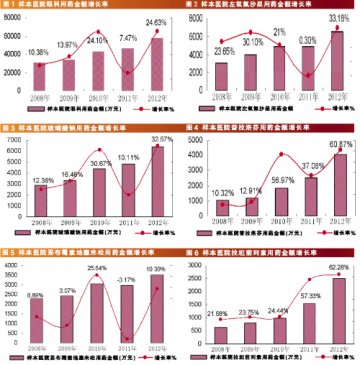 眼科用药抗炎类依然强势