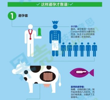 图解：各种靠谱的避孕方法