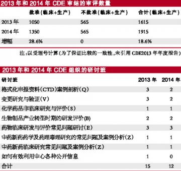 CDE网站“淘宝” 的七条路径