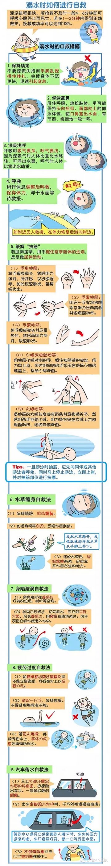 图解：军医教你溺水时如何自救